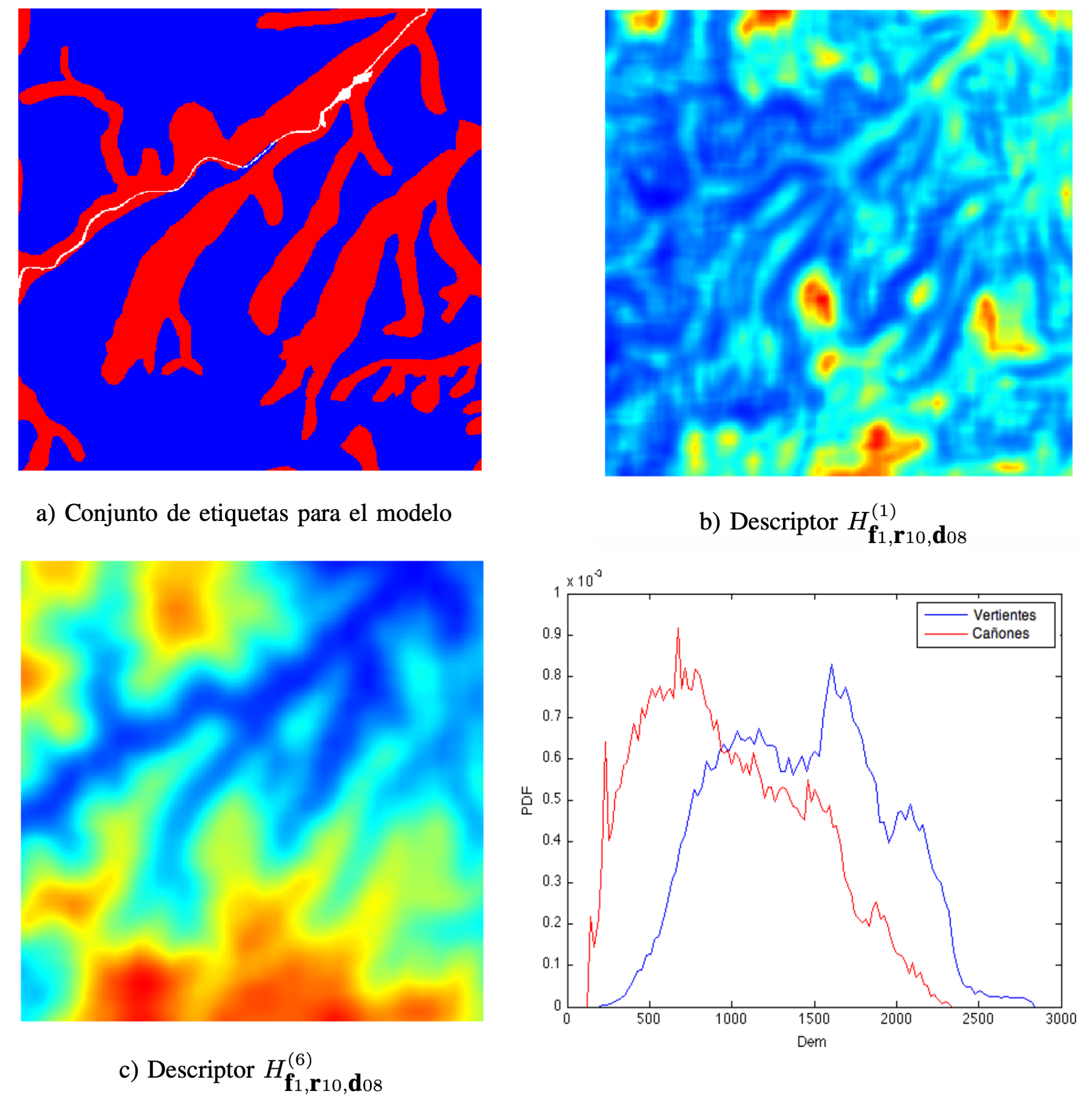 Automatic landform clasification of uplands based on Haralick s texture