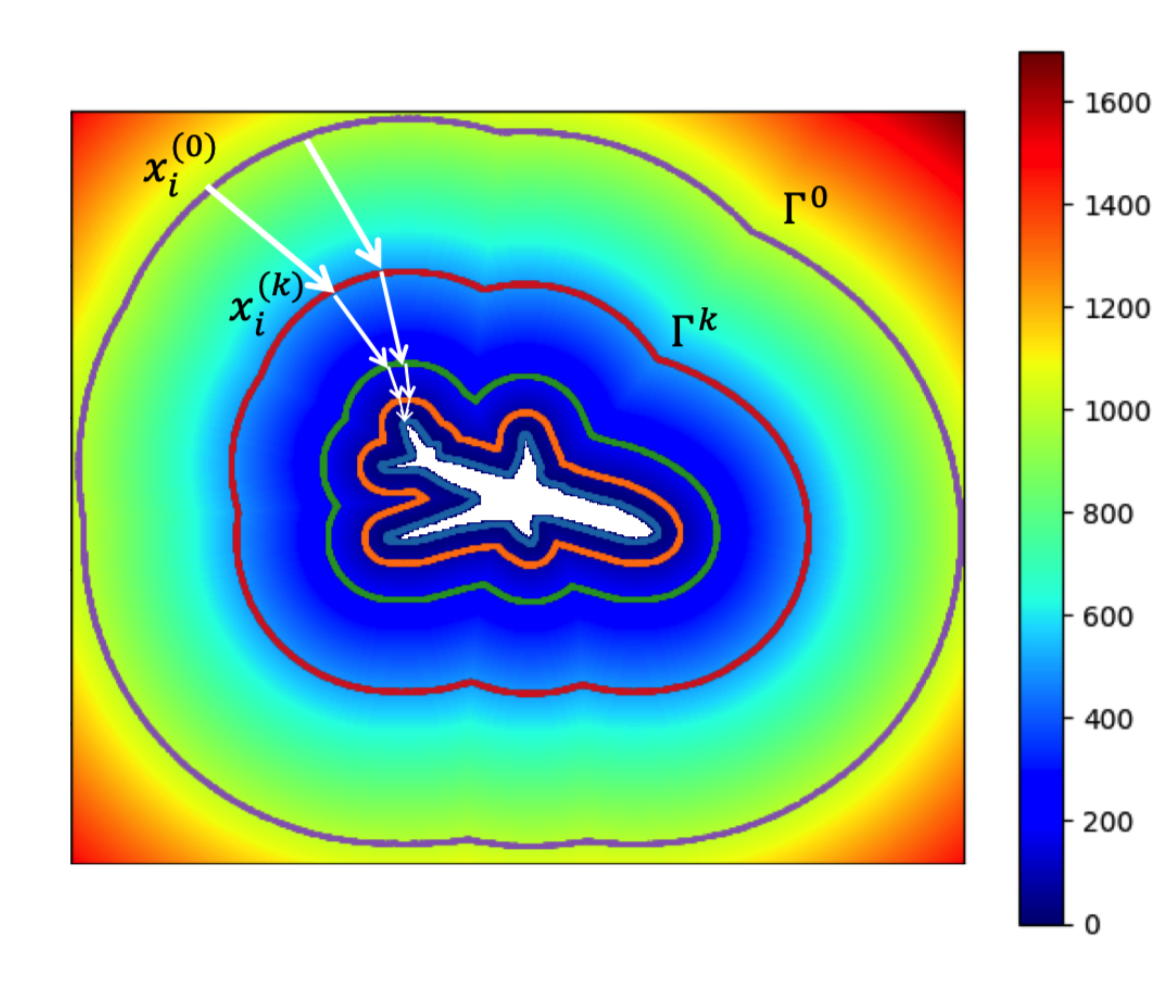 Level Set Mesher: Single-image to 3D reconstruction by following the level sets of the signed distance function