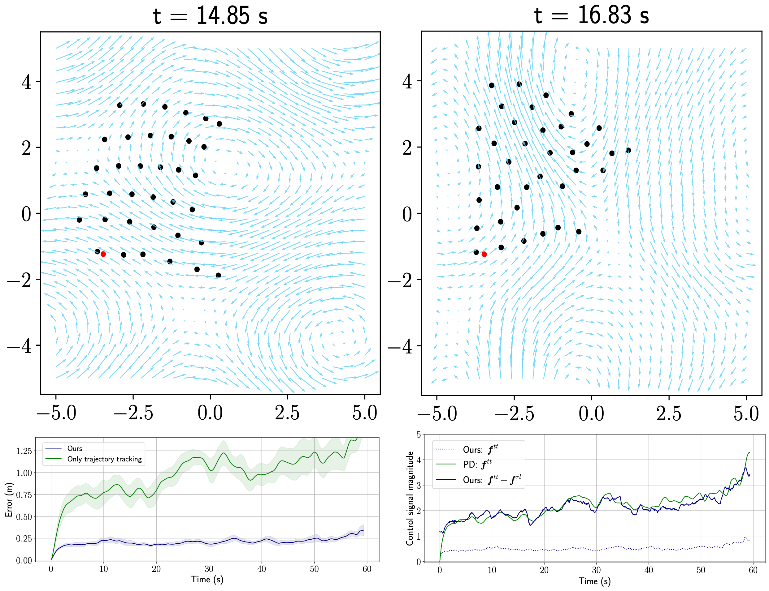 Learning to Navigate in Turbulent Flows with Aerial Robot Swarms: A Cooperative Deep Reinforcement Learning Approach