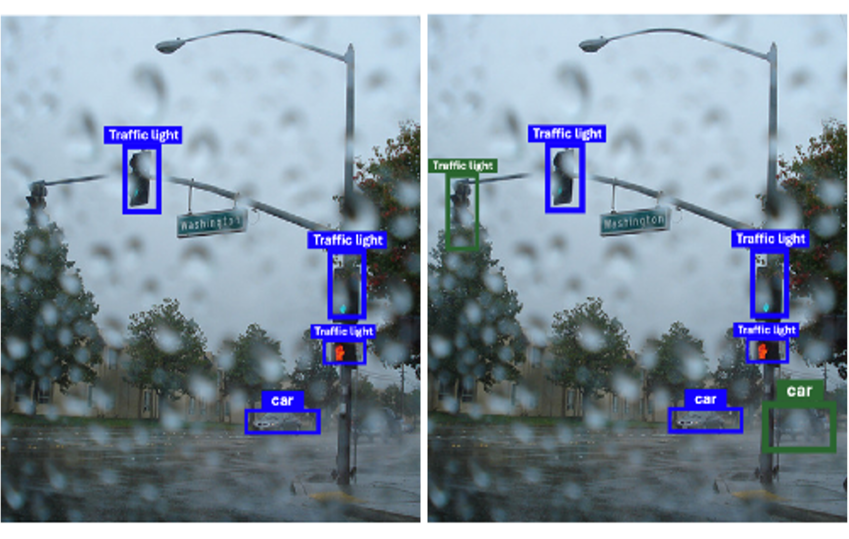 Enhancing Object Detection by Leveraging Large Language Models for Contextual Knowledge